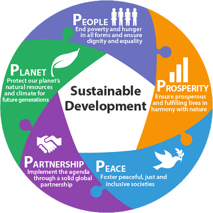 Sustainable Development